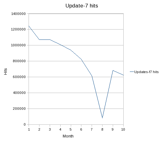 f7hits-img1.png