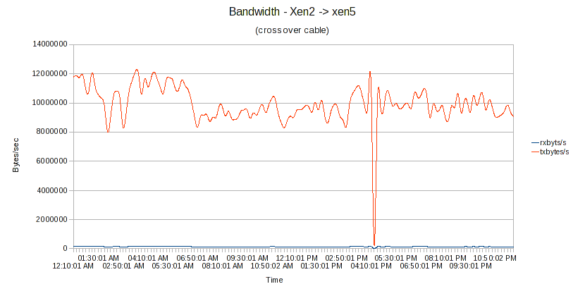xenNetSpeed-img1.png